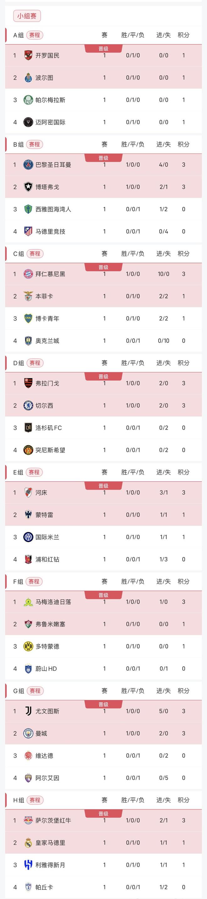 尤文图斯连胜延续，积分榜稳居前列