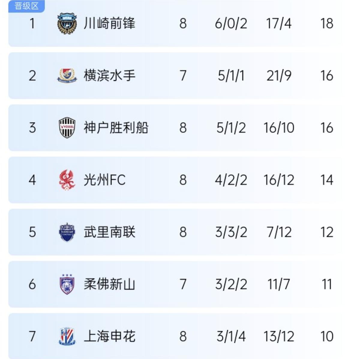 关于上海申花战平武汉卓尔,保持积分平稳位置的信息 关于上海申花战平武汉卓尔,保持积分平稳位置的信息