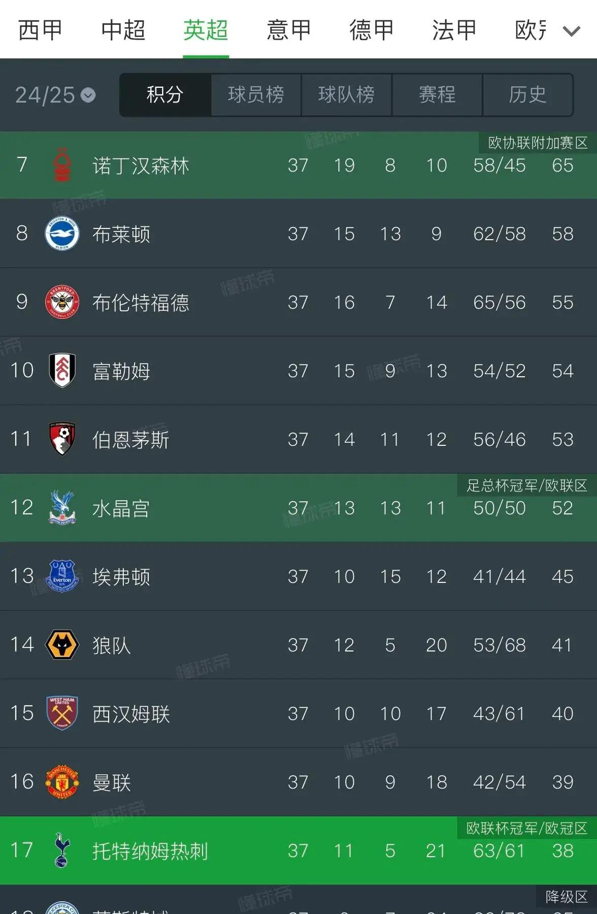 乐鱼体育网址-包含英超第一轮比赛，点评比赛情况及球员表现的词条