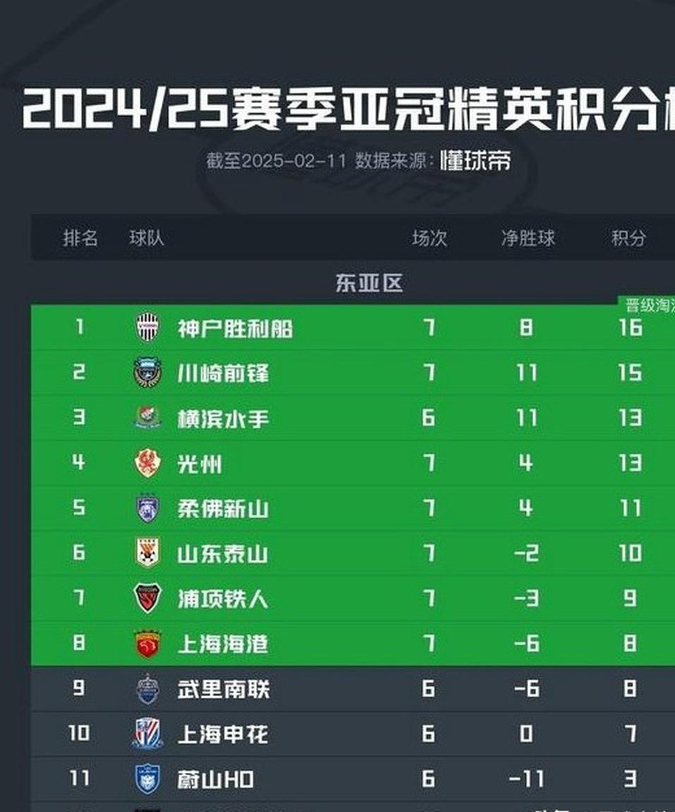 申花击败富力,积分排名提升的简单介绍 申花击败富力,积分排名提升的简单介绍