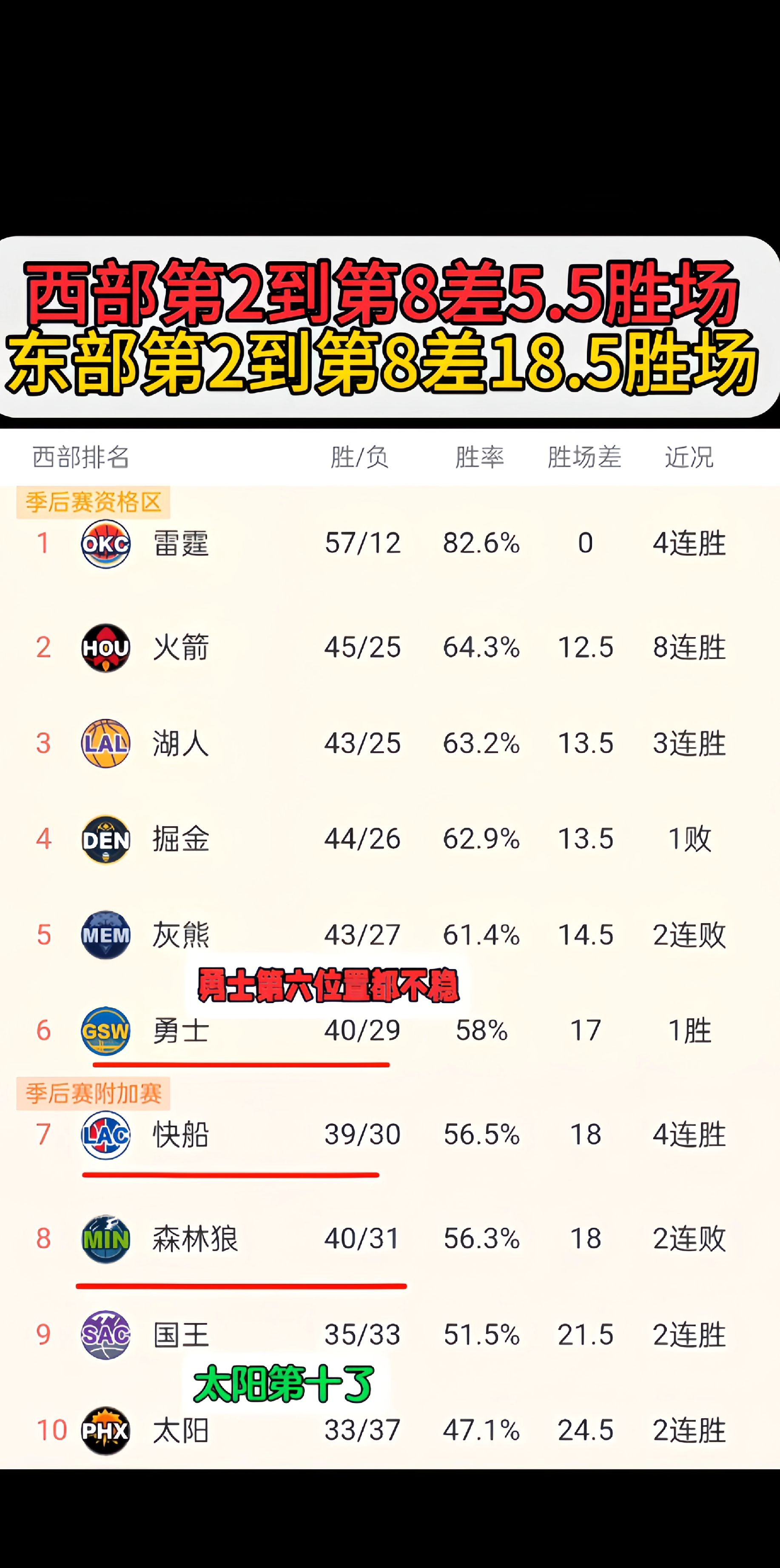 包含勇士全队有望复出，战绩或将逆转的词条