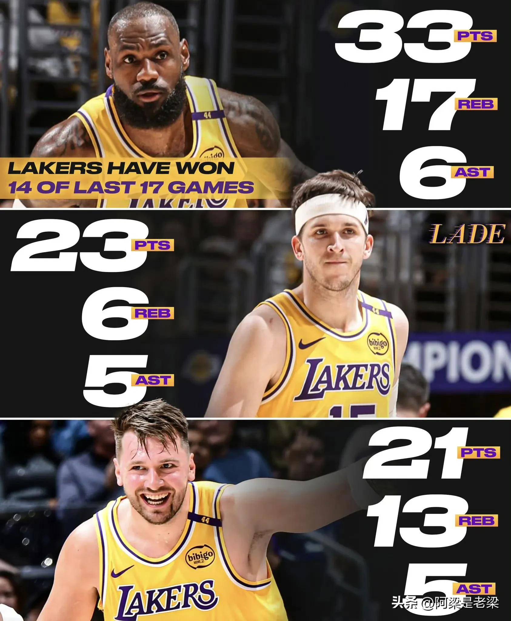 乐鱼体育官方入口-湖人大胜魔术，詹姆斯领导全队获胜